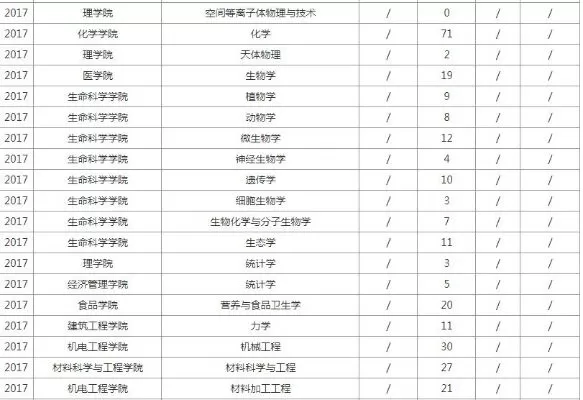  南昌大学考研难度大吗——解析双一流高校的录取前景与挑战