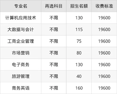 湖南涉外经济学院2025年学费如何缴纳？详解学费标准与多种缴费方式