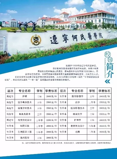  何氏医学院全国认可度如何？实质是一所获广泛广泛认可的特色医学院校