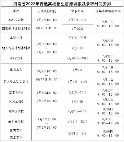 河南省普通高中征集志愿入口是什么？如何高效操作避免失误