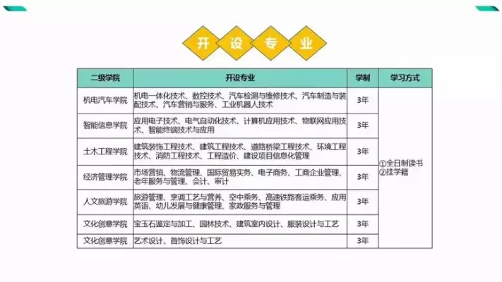  学数控有必要上大专吗？职业教育路径的深度解析