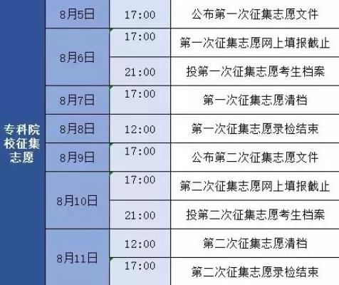 普通高职征集志愿是什么？如何抓住升学最后机会？