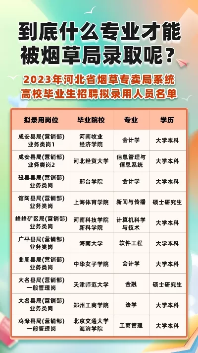 报考烟草局需要什么专业？本质是专业适配性与政策门槛的双重考核