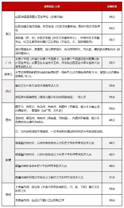2025卫生专业技术资格考试成绩怎么查？全面解析查询流程与注意事项