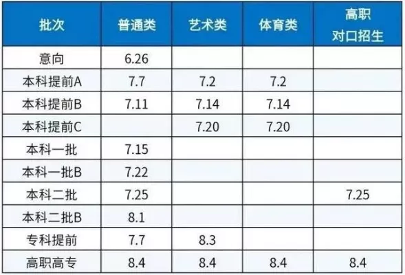 考生填报志愿后如何查看录取状态？全方位查询攻略与注意事项