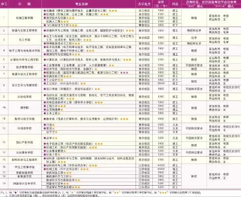 南京理工大学学费是多少？各专业收费标准与教育价值全解析