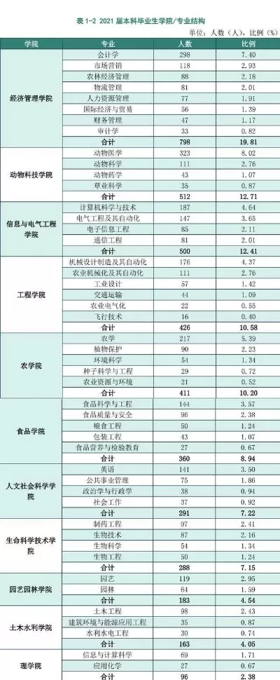 八一农垦大学有哪些王牌专业？这些优势学科为何值得选择