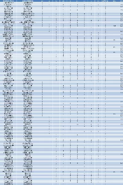 浙大专业排名一览表？从A+学科到新兴专业的全面解读