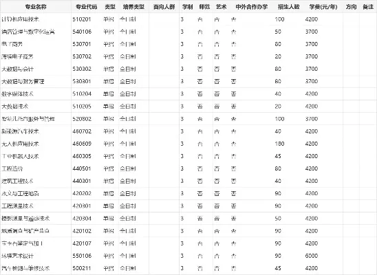 河南地矿职业学院有哪些专业？全面解析特色专业与查询方法