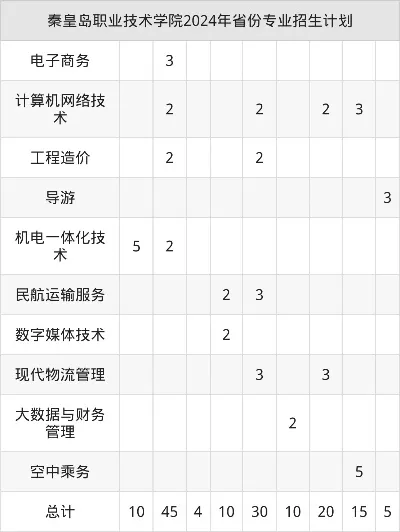 秦皇岛工业职业技术学院建档线是多少？本质与报考策略全览