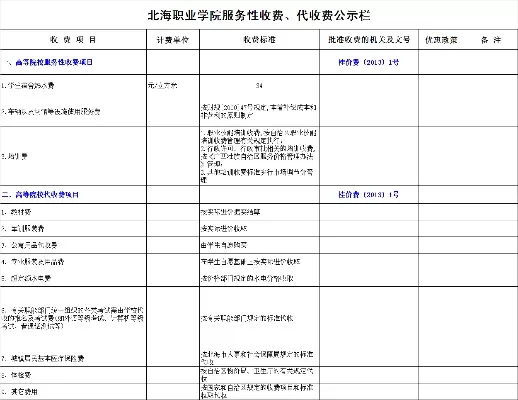 北海职业学院财务电话是什么？实质为教育服务的关键纽带