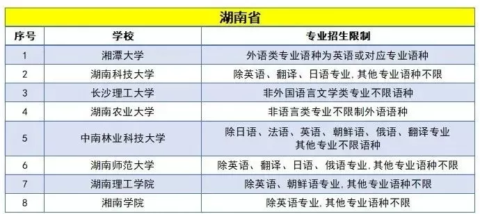 高考选日语有哪些专业限制？全方位解析报考雷区与应对策略