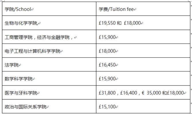 伦敦玛丽女王大学一年费用是多少？全面解析学费与生活费