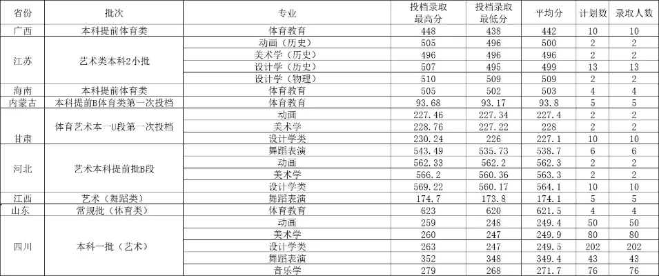  体育类大学录取分数线怎么样？本质是专业加试与文化成绩的平衡艺术