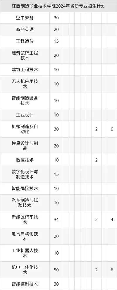  江西制造职业技术学院单招录取线是多少？核心数据与报考指南全解析