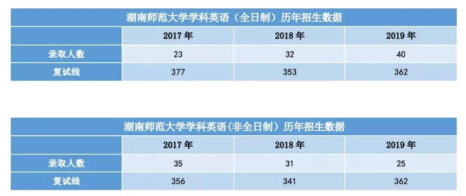  湘南师范大学招教育类脱产考研吗？本质是全日制与非全日制教育硕士的区分