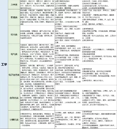 96个专业目录如何分类？全方位解析专业体系与选择策略