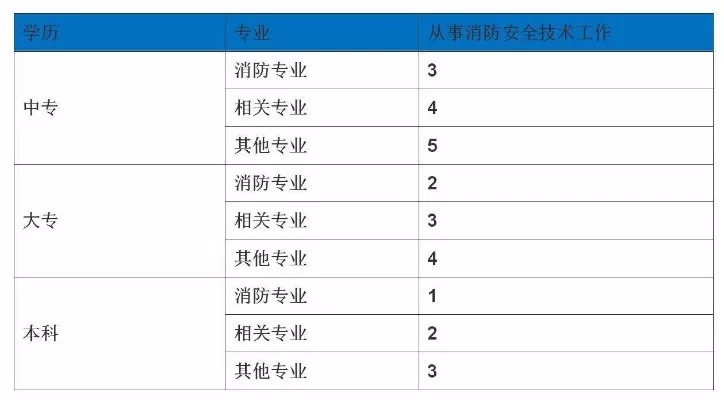 安卓消防职业培训学院怎么样？本质是消防领域的专业化实践基地