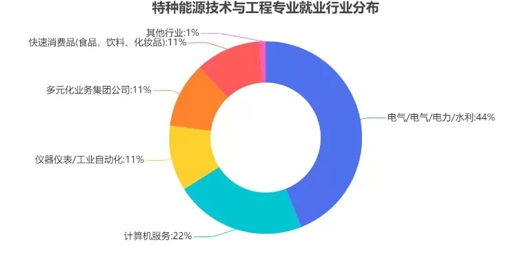 兵器科学与技术专业就业怎么样？全面解读职业路径与发展机遇
