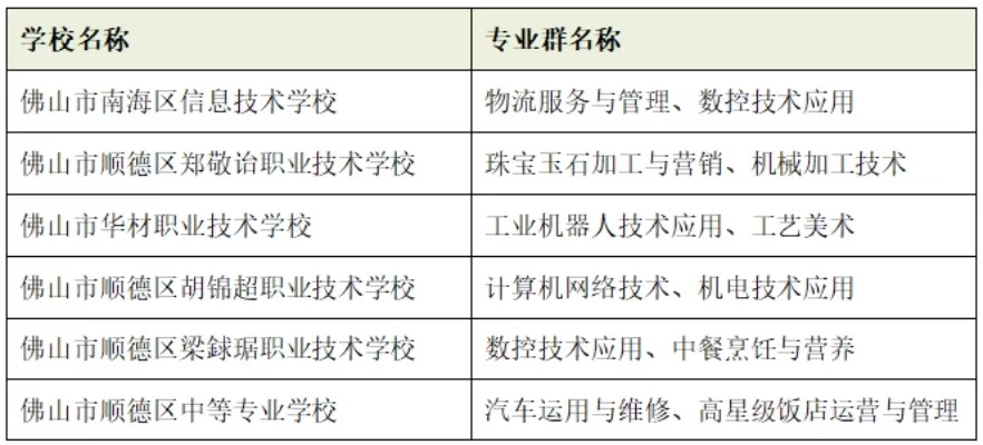 广东佛山有哪些大专学校？全面解析佛山高等职业教育体系
