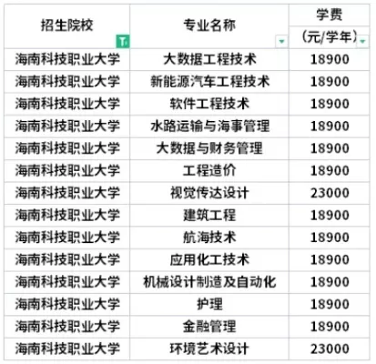 海南科技职业大学学费多少？年度费用详解与报考建议