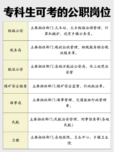 大专公务员职位有哪些？适合学历的五大岗位选择指南