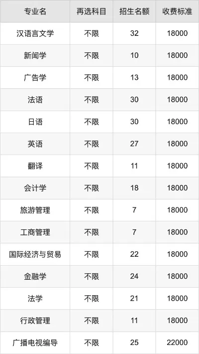 南京师范大学中外合办的学费多少？全面解析费用结构与成本逻辑