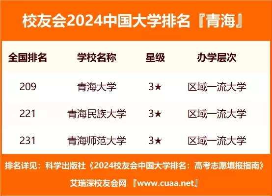  青海最好的大学有哪些？青藏高原上的教育明珠