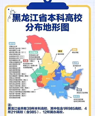 黑龙江有哪些好大学？全方位解读2025黑土地高校格局