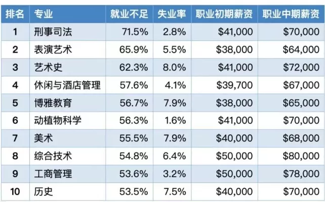 张雪峰十大天坑专业是什么？本质是就业市场结构性失衡的集中体现