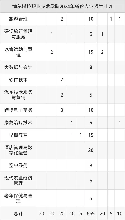 博尔塔拉职业技术学院是公立还是民办？2025年招生亮点全揭秘