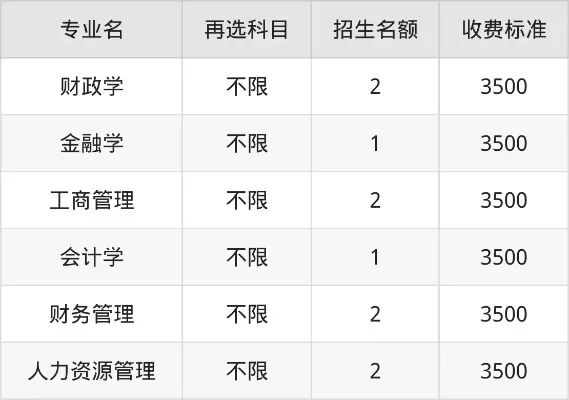 哈尔滨商贸学院学费多少？2025年收费标准与报考策略详解