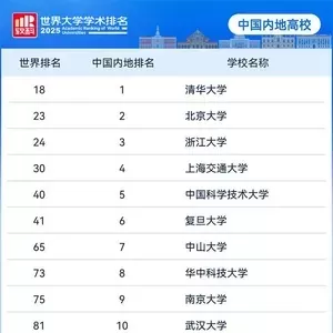中南大学全国排名第几？权威数据透视高校实力坐标