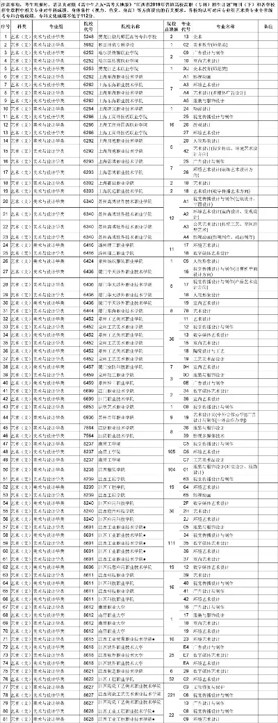  专科第三次征集志愿何时开始？全面解析时间节点与填报策略