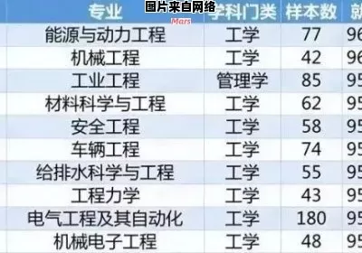  能源动力专业就业方向有哪些？从传统能源到新兴领域的全面解析