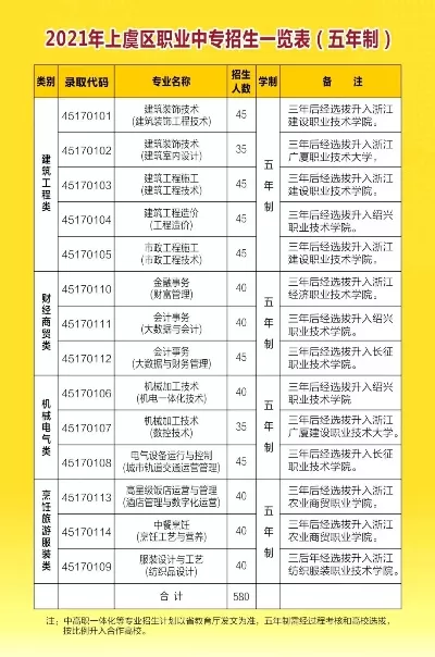 绍兴上虞有哪些大学？当地本科与特色高职院校全解析