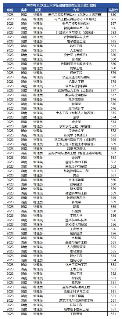 普通一本大学有哪些？全面解读名单与教育价值