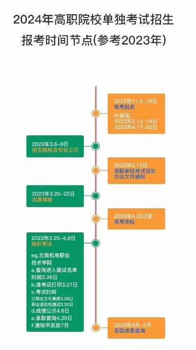 大专单招什么时候开始报名？报名时间节点全解析