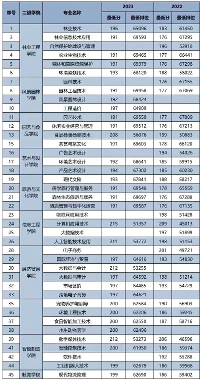 广州有哪些大专学校比较好的？专业特色与就业优势全解析