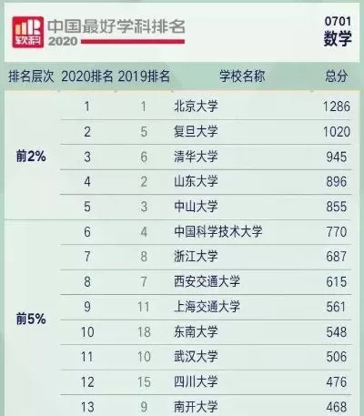复旦大学数学系排名全国第几？深入剖析其国内领先地位与国际竞争力
