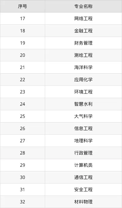 南京信息工程大学每年招生人数？规模持续扩大且培养模式多元