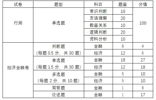 建行专业技术等级考试题库是什么？它在金融教育中扮演什么角色？