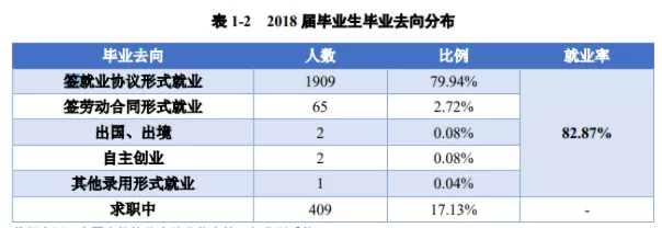  江西工业职业技术学院就业率怎么样？深度剖析毕业生就业现状与优势