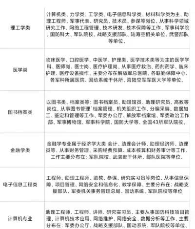 军队文职限专业吗？专业匹配是基本原则但存在例外