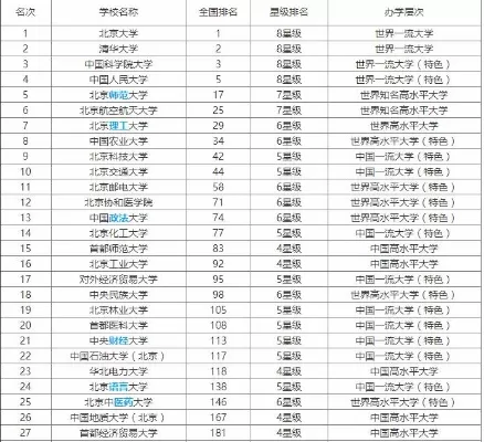 北京林业大学全国排名如何？全面解析其位次与实力表现