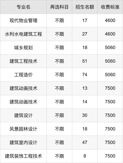 湖南城建职业技术学院大三学费多少一年？详解各专业收费标准与缴费流程