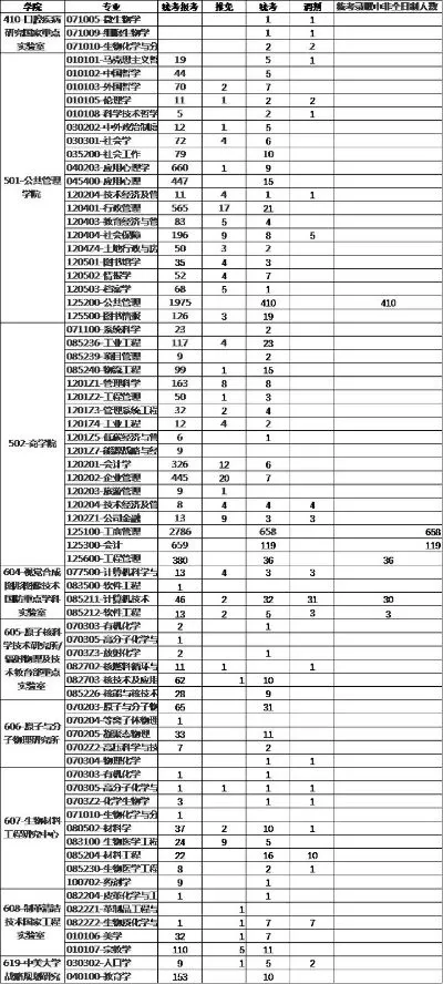  川大研究生招生专业有哪些？全面解析招生体系与特色优势