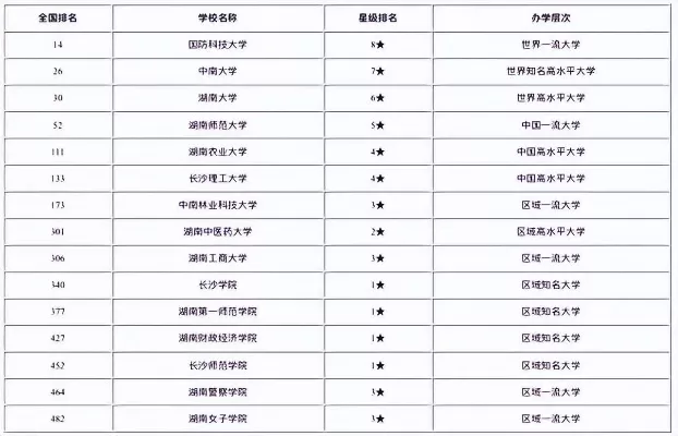  长沙最好的十所大学有哪些？2025年最新实力解析