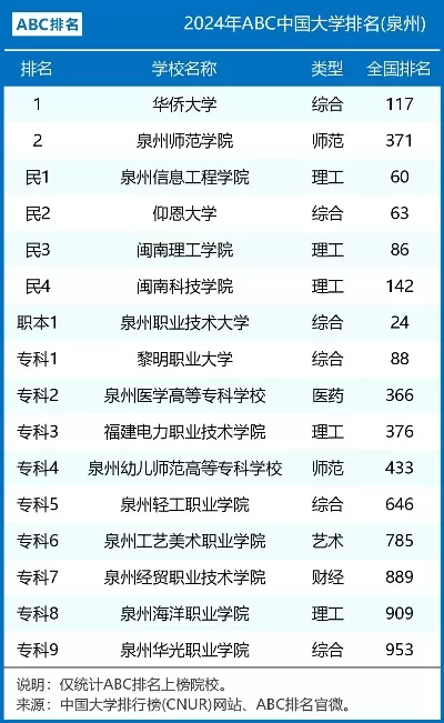 泉州有哪些大专院校？全面解析当地高等职业教育版图