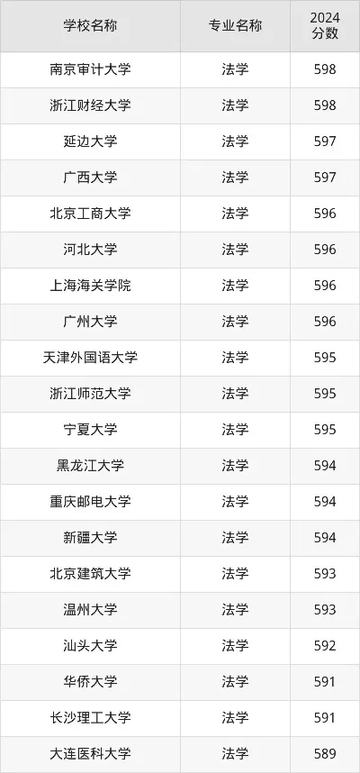 山东省哪些大学的法学专业受认可？——2025年权威排名与择校分析